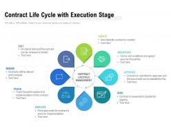 Contract life cycle with execution stage