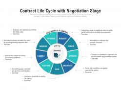 Contract life cycle with negotiation stages