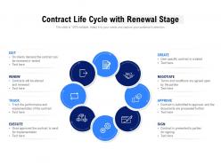 Contract life cycle with renewal stage