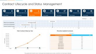 Contract Lifecycle And Status Management