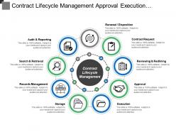 Contract lifecycle management approval execution audit and reporting