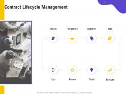 Contract Lifecycle Management Create Negotiate Ppt Powerpoint Presentation Summary Good