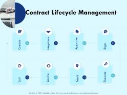 Contract Lifecycle Management Create Ppt Powerpoint Presentation Icon Elements