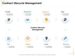 Contract lifecycle management facilities management