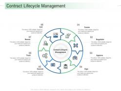 Contract Lifecycle Management Infrastructure Analysis And Recommendations Ppt Slides