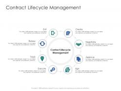 Contract Lifecycle Management Infrastructure Engineering Facility Management Ppt Brochure