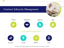 Contract Lifecycle Management Infrastructure Management IM Services And Strategy Ppt Background