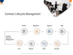 Contract lifecycle management infrastructure management service ppt samples
