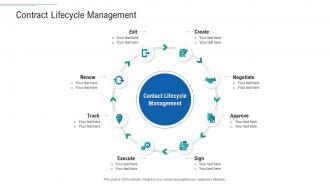 Contract lifecycle management infrastructure planning and facilities management