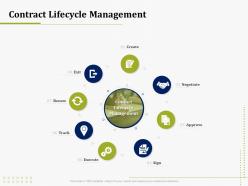 Contract Lifecycle Management IT Operations Management Ppt Icon Mockup