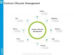 Contract Lifecycle Management M2894 Ppt Powerpoint Presentation Infographics Graphics