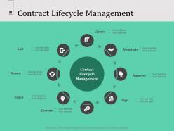 Contract Lifecycle Management N575 Ppt Powerpoint Presentation Objects