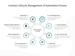 Contract lifecycle management of automation process