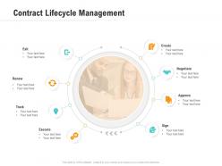 Contract lifecycle management optimizing business ppt rules