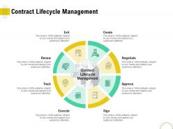 Contract Lifecycle Management Optimizing Infrastructure Using Modern Techniques Ppt Professional