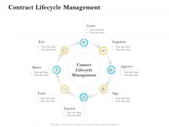 Contract lifecycle management ppt powerpoint introduction