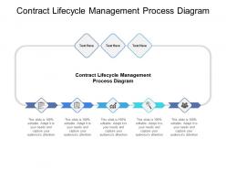 Contract lifecycle management process diagram ppt powerpoint presentation icons cpb
