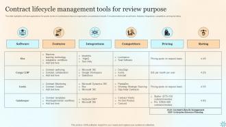 Contract Lifecycle Management Tools For Review Purpose