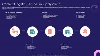Contract Logistics Services In Supply Chain
