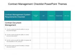 Contract Management Checklist Powerpoint Themes
