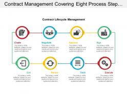 Contract management covering eight process step of create negotiate approve and sign