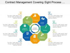 Contract management covering eight process step of methodological management