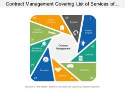 Contract management covering list of services of methodological management of contract