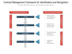Contract management framework for identification and recognition