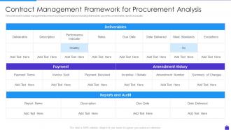 Contract Management Framework For Procurement Purchasing Analytics Tools And Techniques