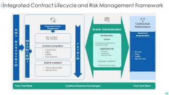 Contract Management Framework Powerpoint Ppt Template Bundles
