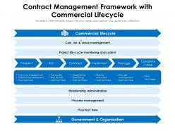 Contract management framework with commercial lifecycle