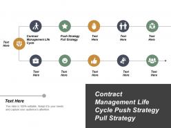 Contract management life cycle push strategy pull strategy cpb