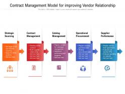 Contract management model for improving vendor relationship