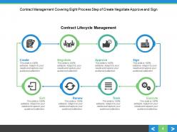 Contract management ppt professional infographic template contract life cycle management