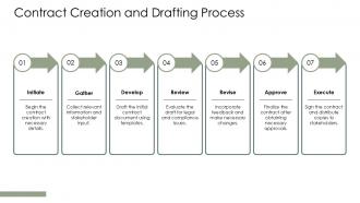 Contract Management Process Flow PPT Demonstration ACP Captivating Image