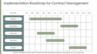 Contract Management Process Flow PPT Demonstration ACP Interactive Images