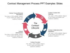 Contract Management Process Ppt Examples Slides