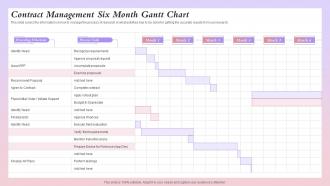Contract Management Six Month Gantt Chart