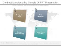 Contract manufacturing sample of ppt presentation