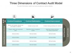 Contract Model Management Relationship Strategic Performance Operational