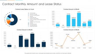 Contract Monthly Amount And Lease Status