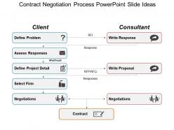Contract negotiation process powerpoint slide ideas