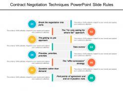 Contract negotiation techniques powerpoint slide rules