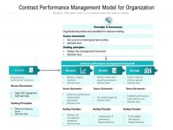 Contract performance management model for organization