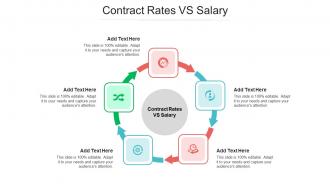 Contract Rates Vs Salary In Powerpoint And Google Slides Cpb