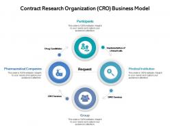 Contract research organization cro business model