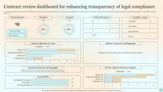 Contract Review Dashboard For Enhancing Transparency Of Legal Compliance
