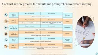 Contract Review Process For Maintaining Comprehensive Recordkeeping