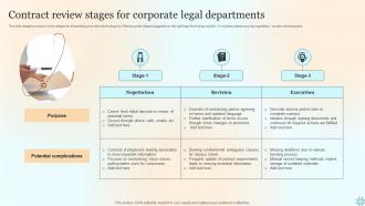 Contract Review Stages For Corporate Legal Departments