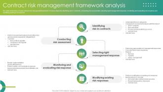 Contract Risk Management Framework Analysis